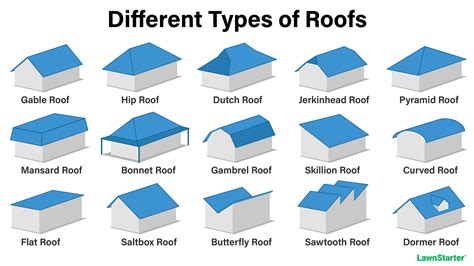 types of roofing designs